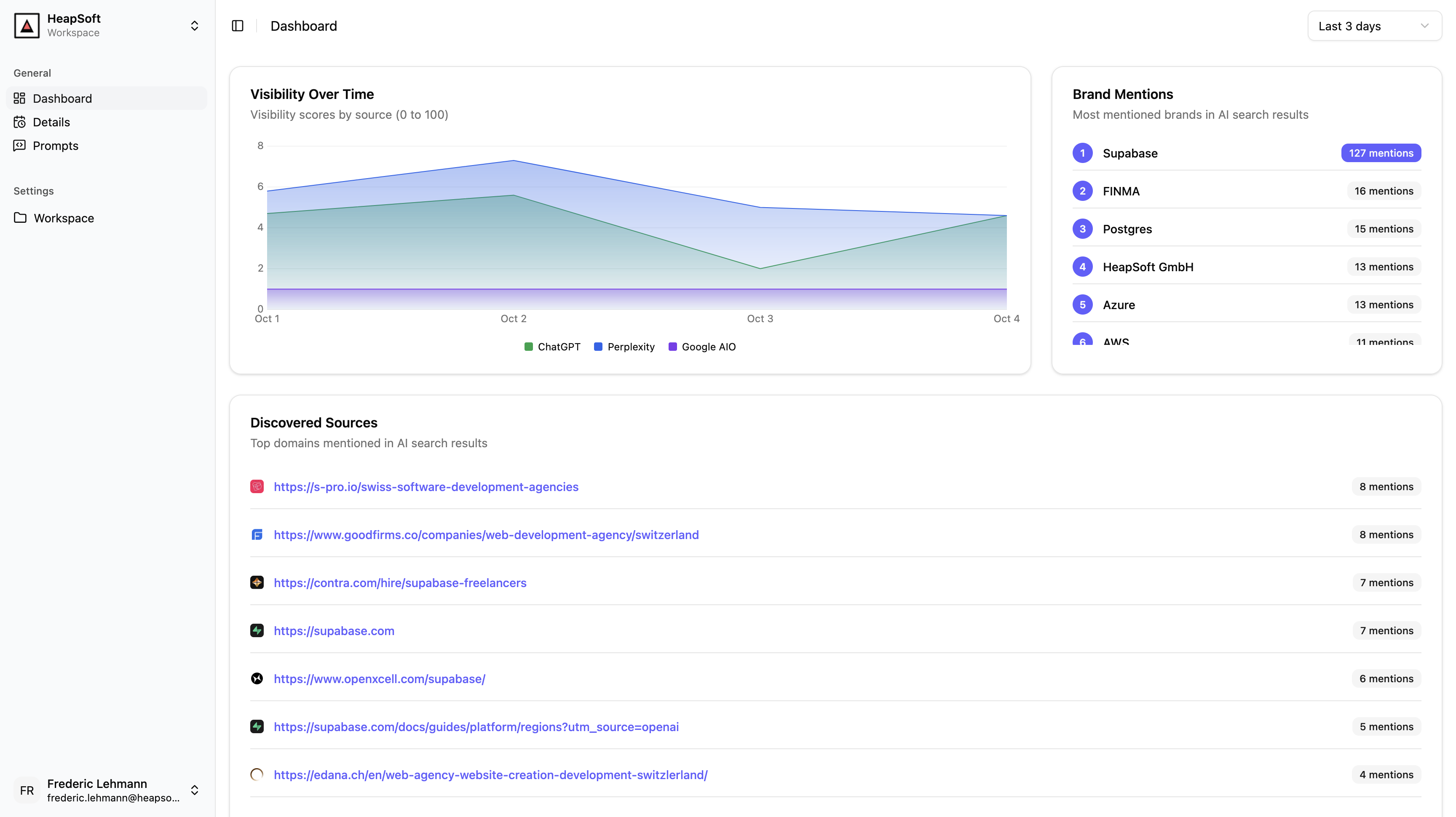 Asklytics example dashboard